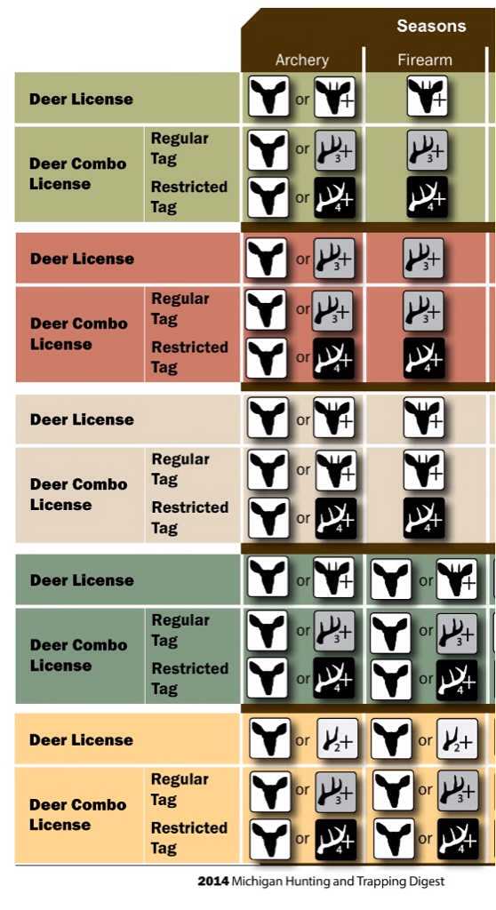 Combo License for Does question? Michigan Sportsman Online Michigan