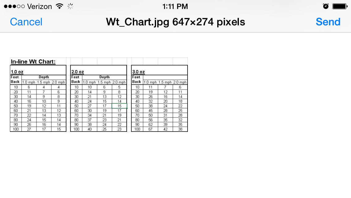 perfect-10-dive-chart-ohio-game-fishing