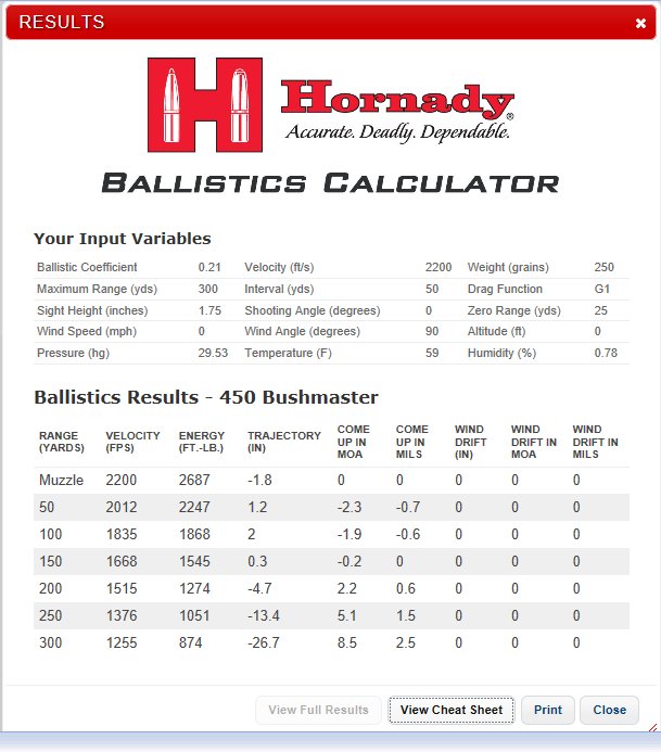 Hornady Black 450 Bushmaster Ballistics Chart